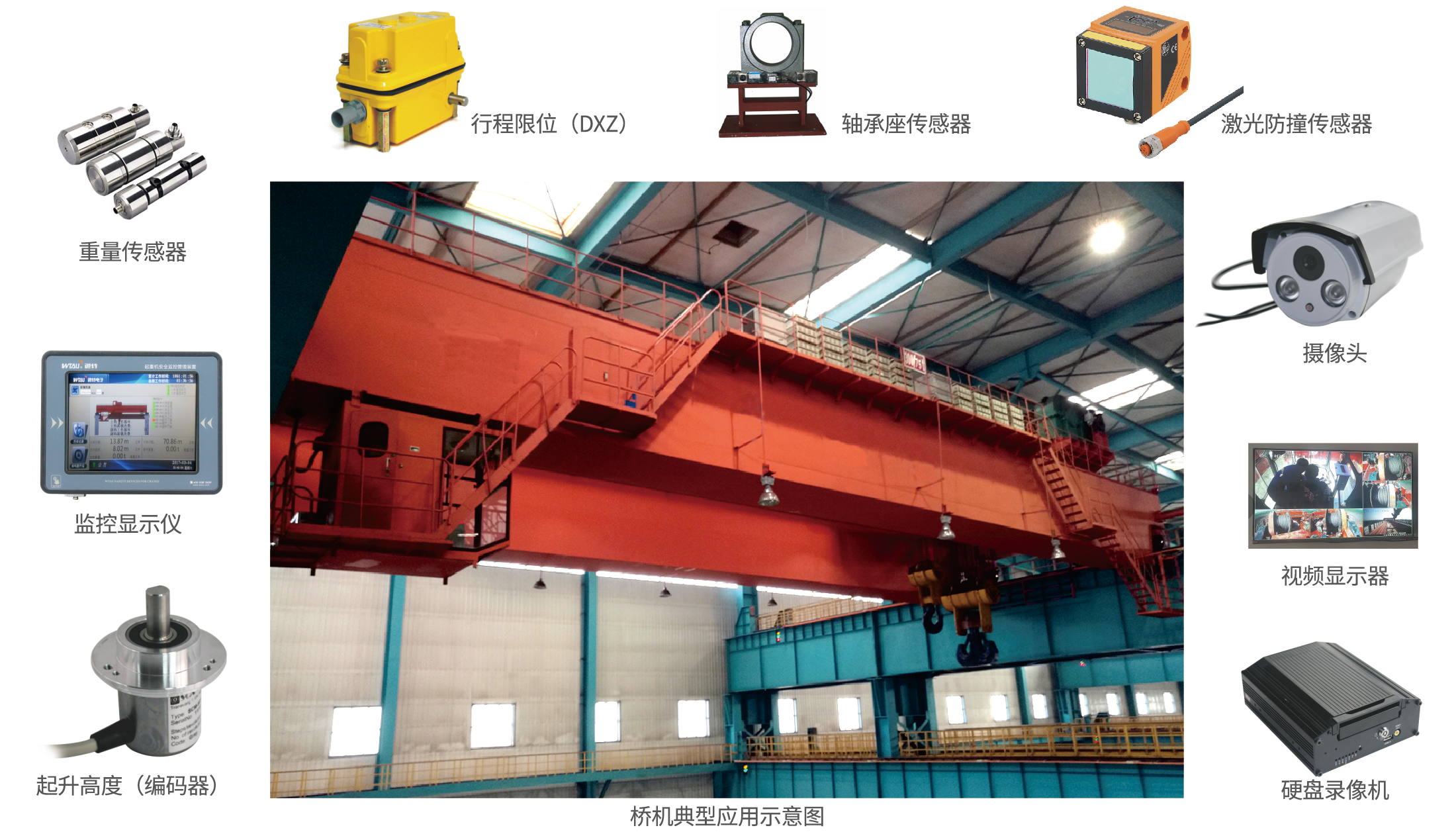 起重設(shè)備在線(xiàn)監(jiān)測(cè)系統(tǒng)