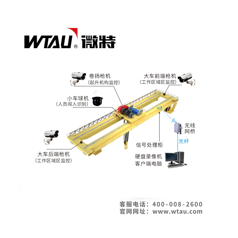 起重設(shè)備危險(xiǎn)區(qū)域AI防入侵系統(tǒng)