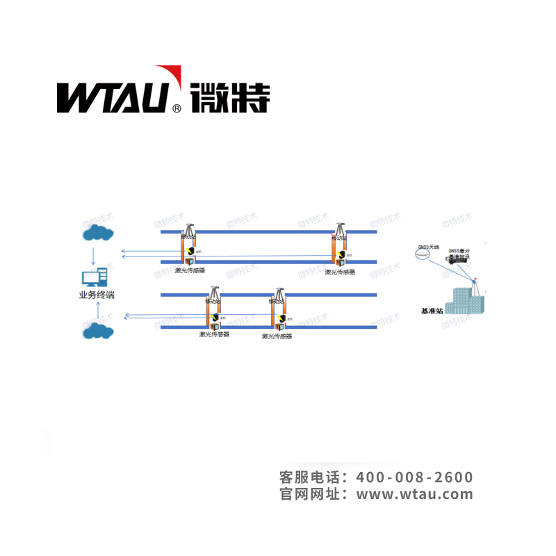WTAU微特智慧倉(cāng)儲(chǔ)系統(tǒng)